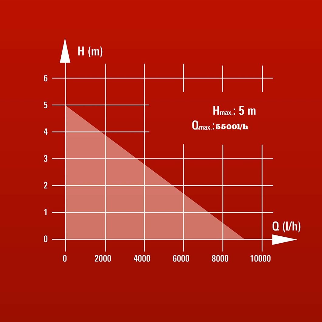Professional Electric Garden Water Pump/Self-Priming Pump/Dirty Pump-Power Tools