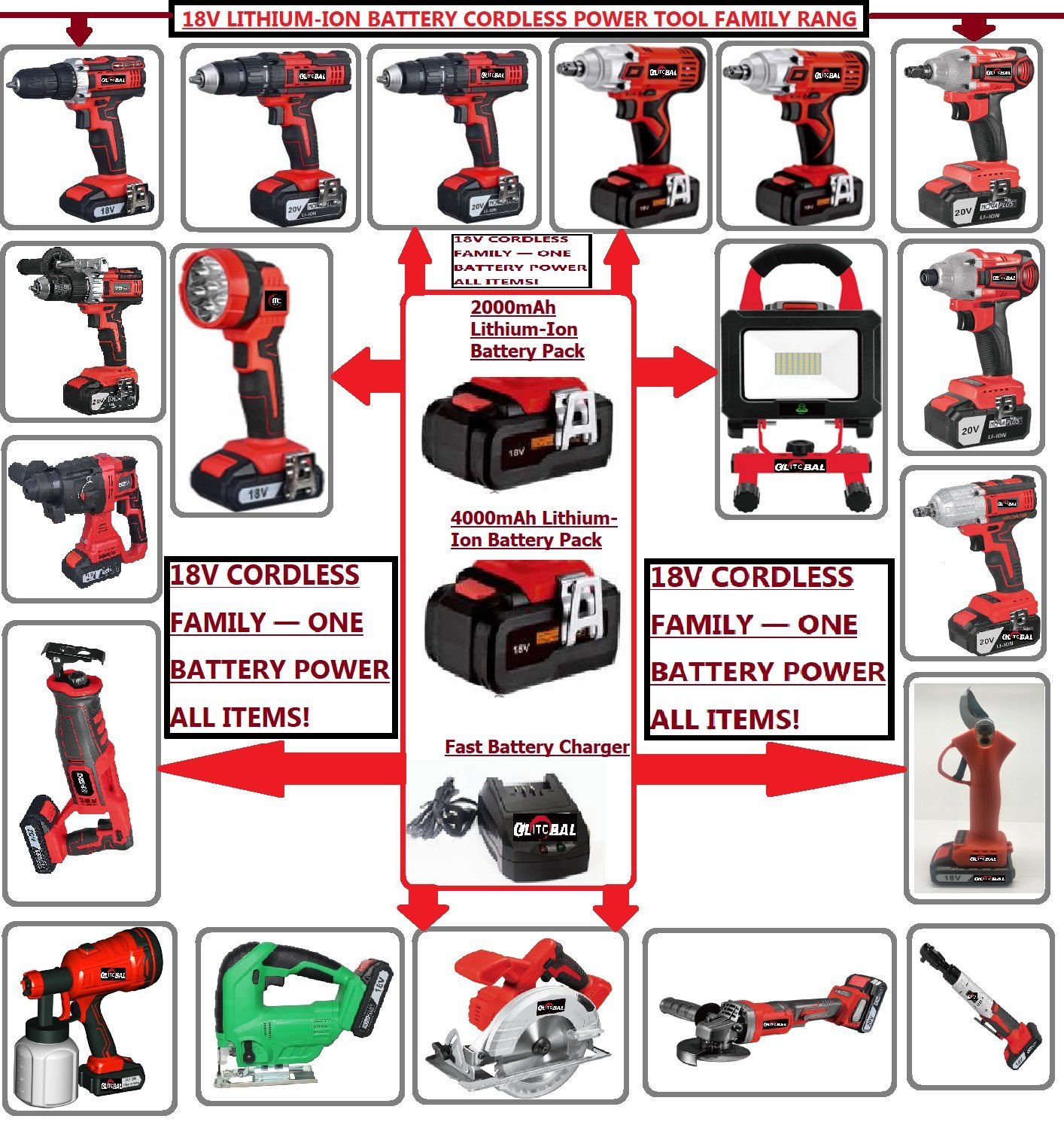 18V Battery Compatible Electric Cordless Branch Cutter/Branch Shearings Power Tool