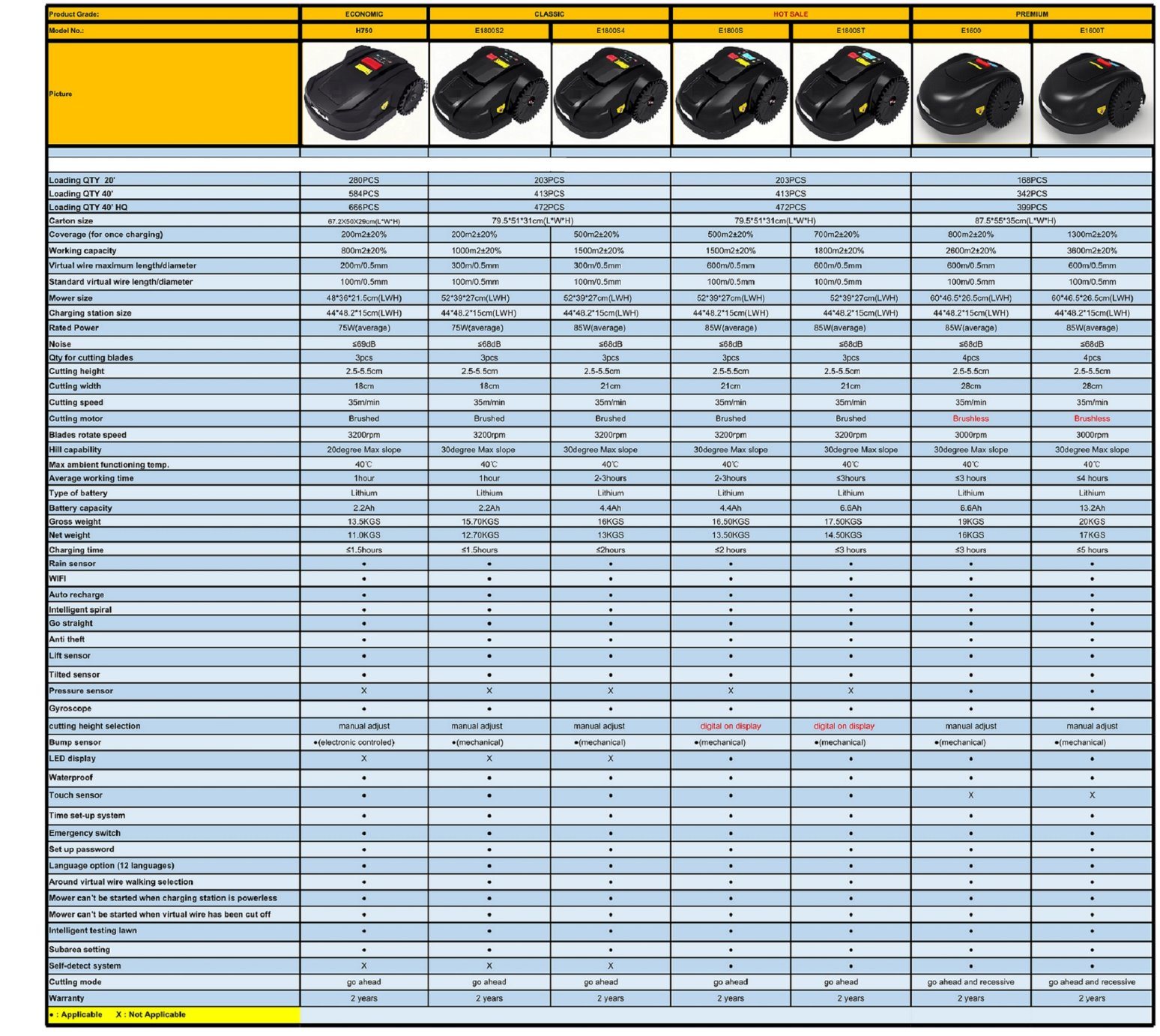 13.2ah Battery-Longest Last Time-Automatic/Robotic-Li-ion Battery-Cordless/Electric-Remote/WiFi Controls-Robot Garden Lawnmower-Power Tools
