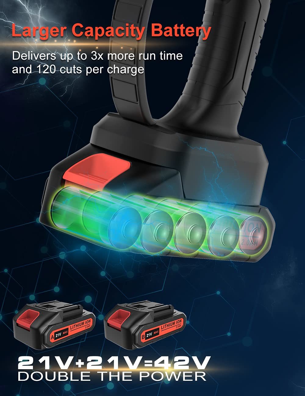 2022-New Super Lightweight/One Hand Operation-DC21V Max-Li-ion Battery-Cordless/Electric-Garden Trees/Branches/Woods/Shrub-Chainsaw/Lopper-Power Tools