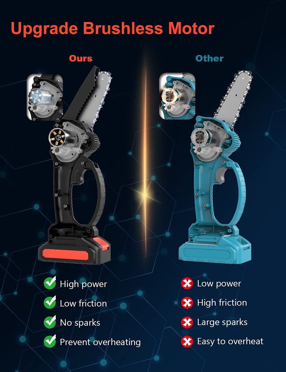 2021-New Mini-Lightweight/One Hand Operation-DC20V (21V) Max-Li-ion Battery-Cordless/Electric-Garden-Branches/Woods/Trees/Shrub-Cutting Chainsaw-Power Tools