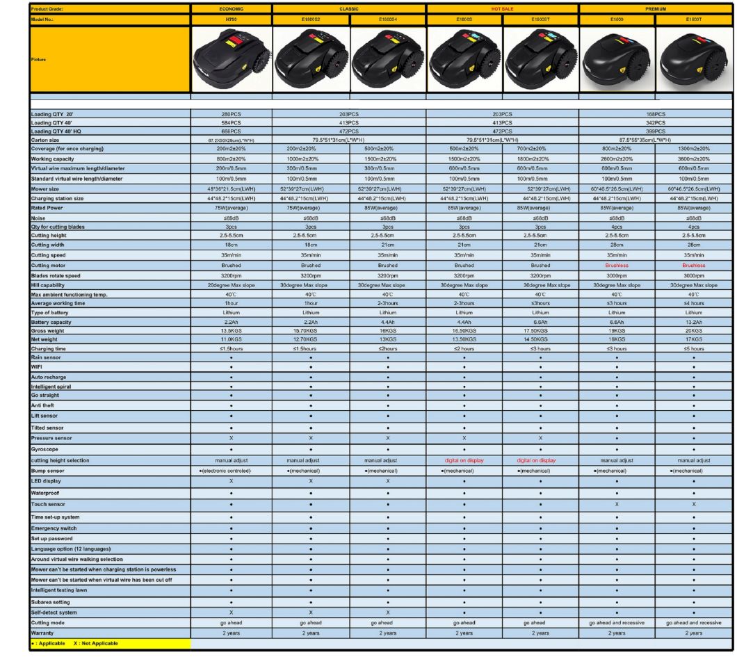 New Classic Model-Remote/WiFi Controls-Li-ion Battery Cordless/Electric Automatic/Robotic/Robot-Garden Lawnmower-Power Tools