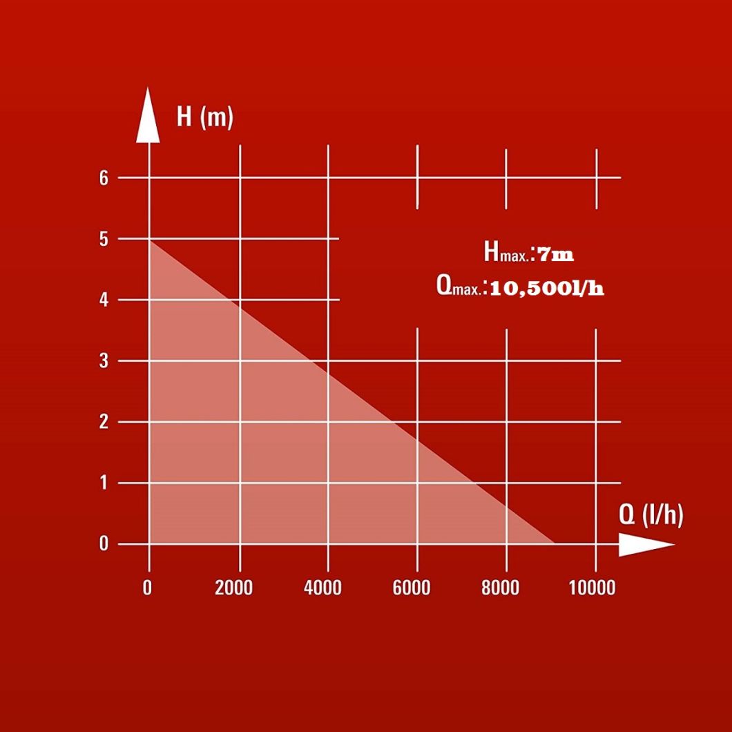 Professional Electric Submersible/Self-Priming Garden Dirty Water Pump-Power Tools